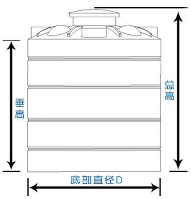 PE储罐,钢衬塑储罐,PP焊接储罐,化工罐,塑料储罐,长沙良田塑胶