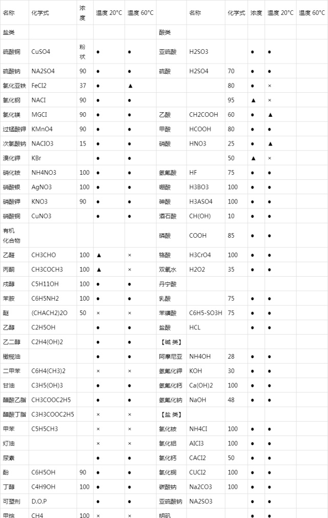 PE储罐,钢衬塑储罐,PP焊接储罐,化工罐,塑料储罐,长沙良田塑胶